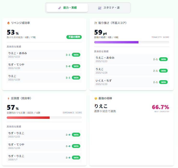 分析2