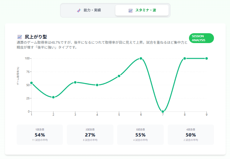 分析3