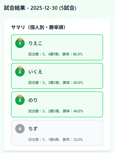 試合結果